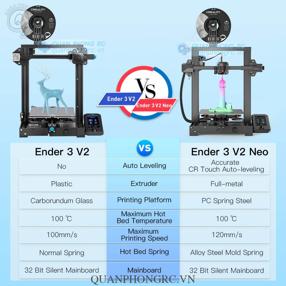 v2_vs_neo