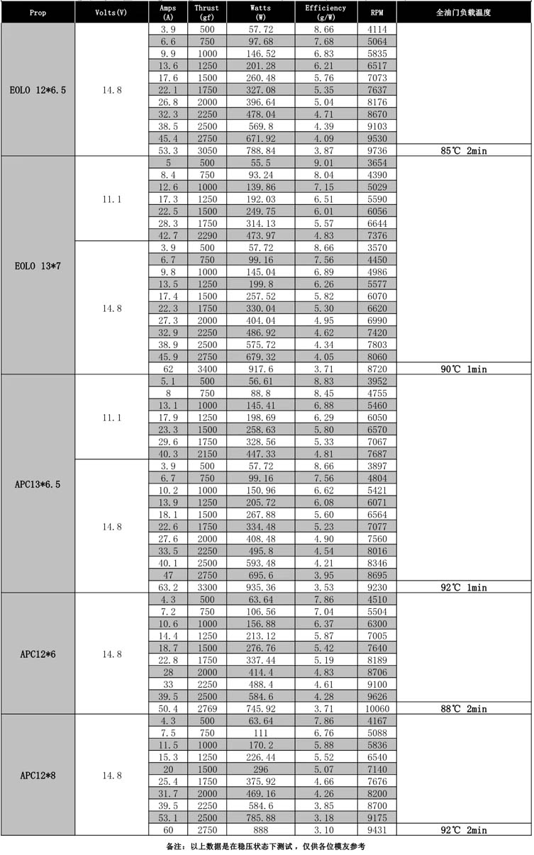2820-kv860iii